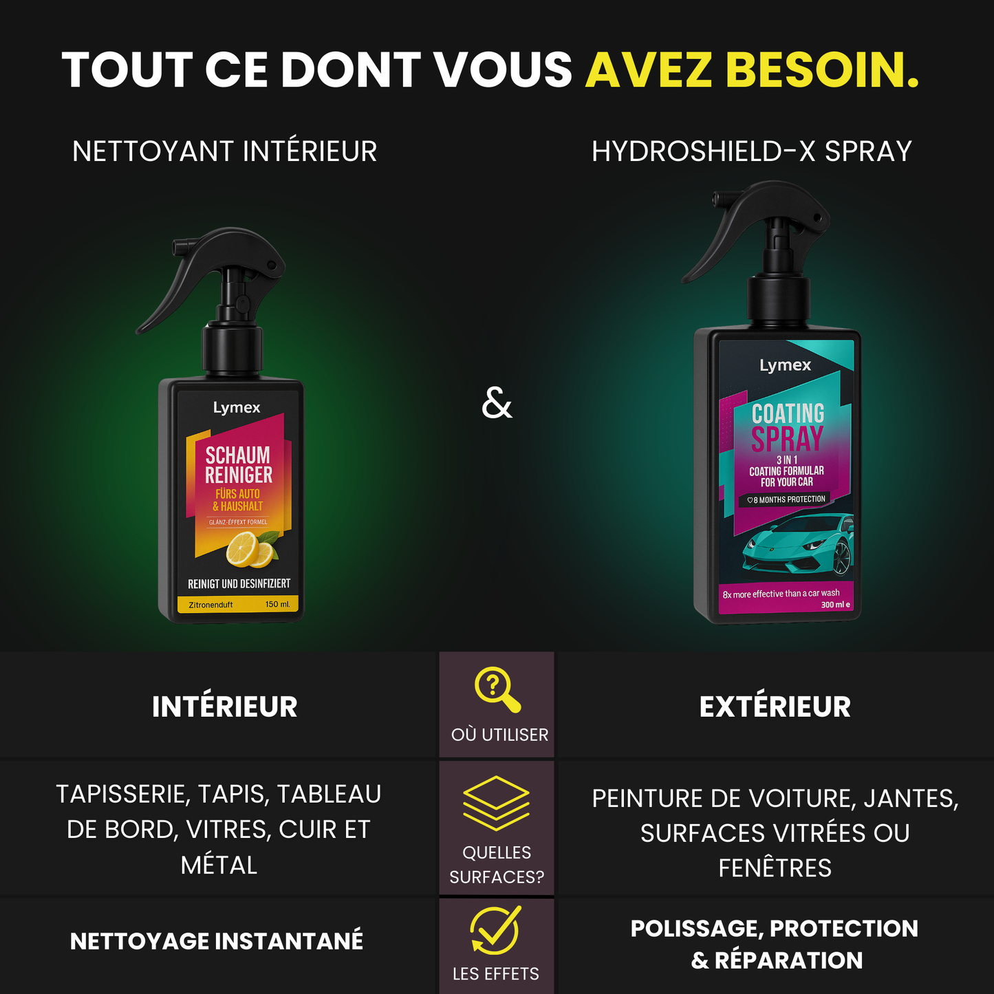 LYMEX KIT PREMIUM D'ENTRETIEN AUTOMOBILE