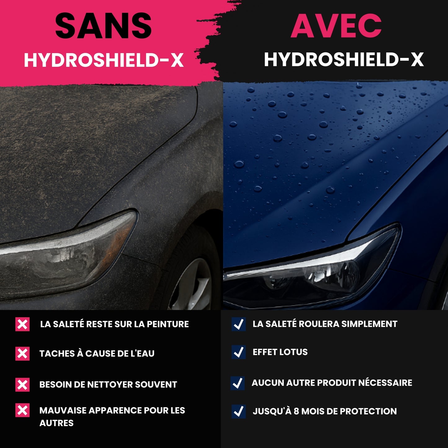 LYMEX KIT PREMIUM D'ENTRETIEN AUTOMOBILE